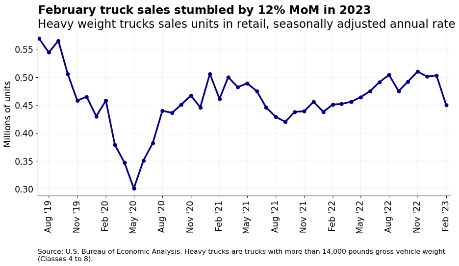 Loadsmart-Graph-Feb-Truck-Sales