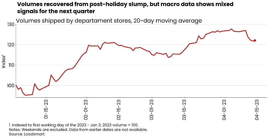 Loadsmart-Graph-Volumes-Shipped-Post-Holiday