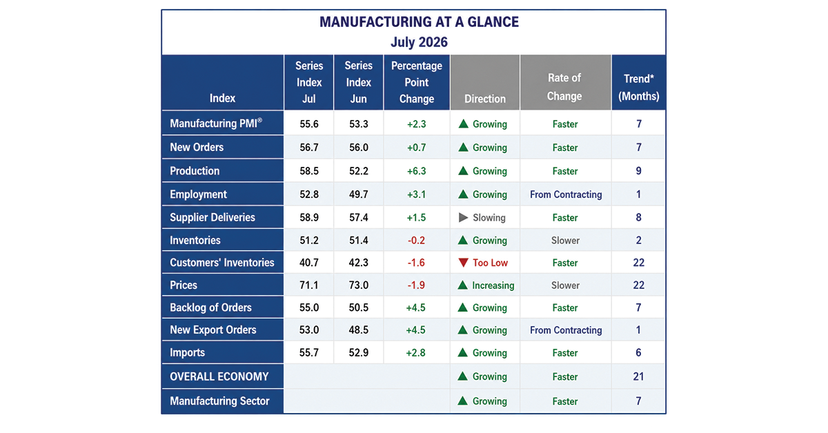 Manufacturing-At-A-Glance-1200x628