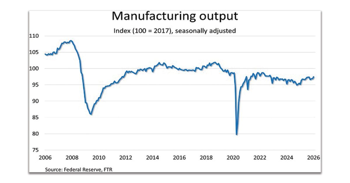 Manufacturing-Output-1200x628