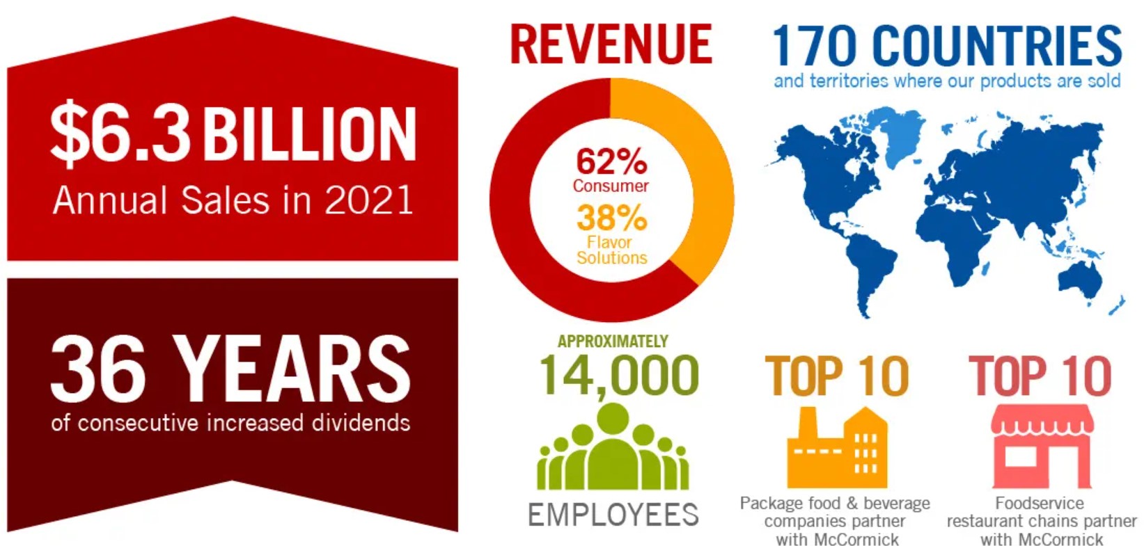 McCormick-Infographic-1643x785