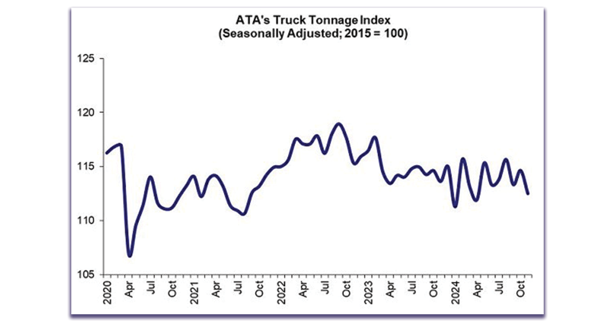 Nov-2024-Tonnage-1200x628