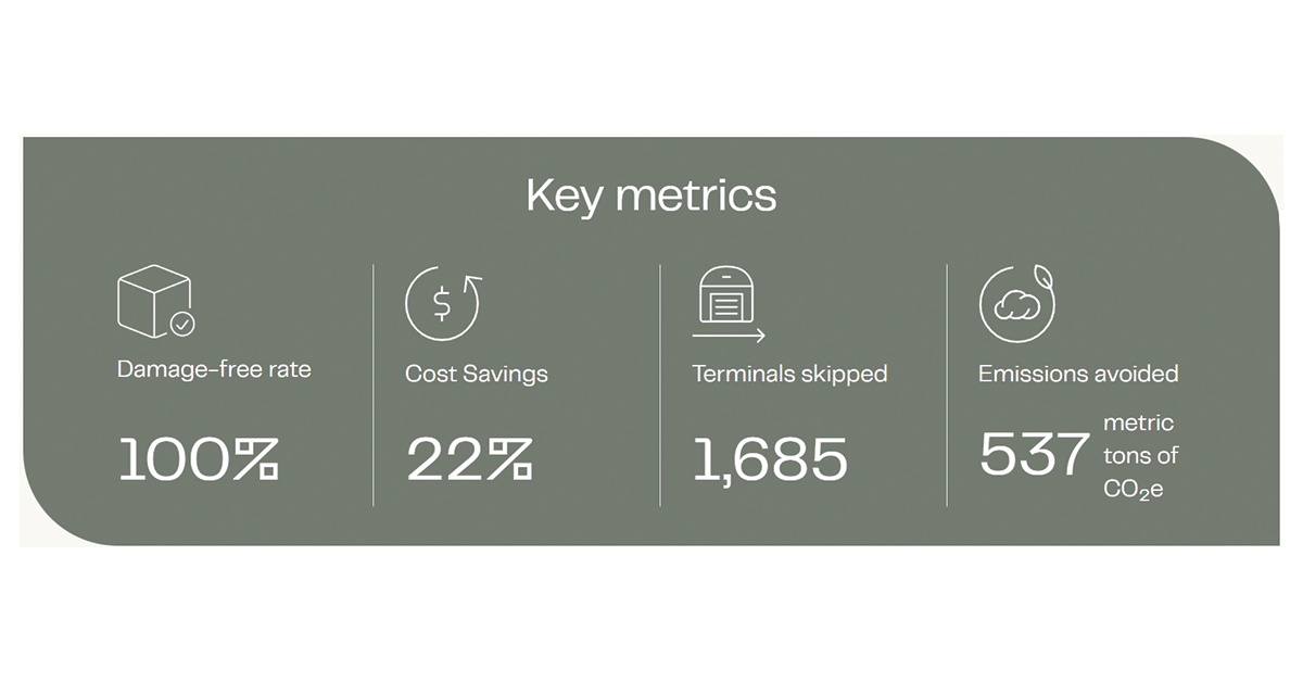 Orgain-Key-Metrics-1200x628