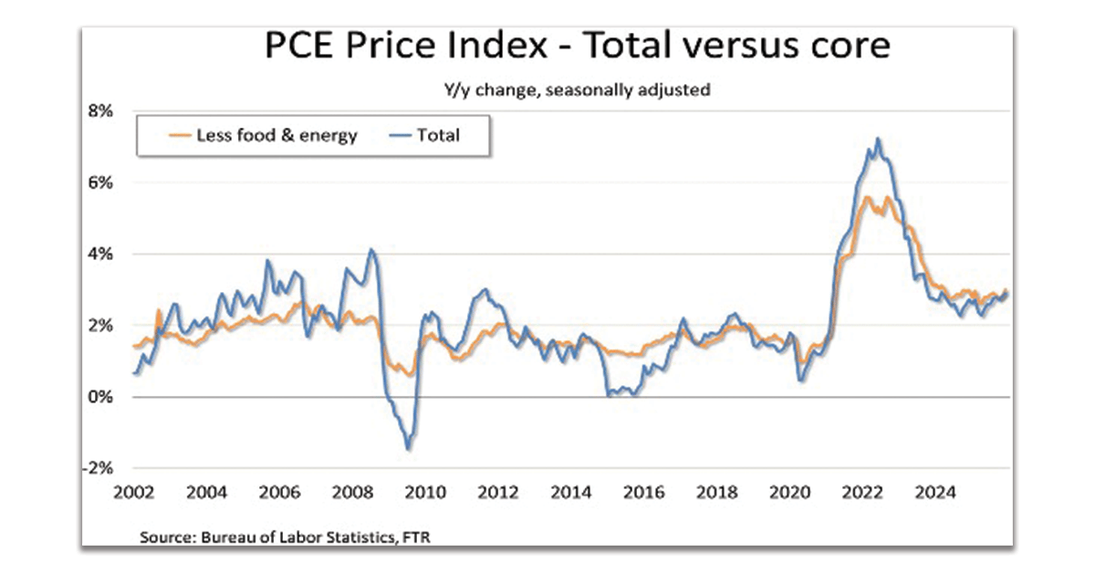 PCE-Price-Index-1200x628