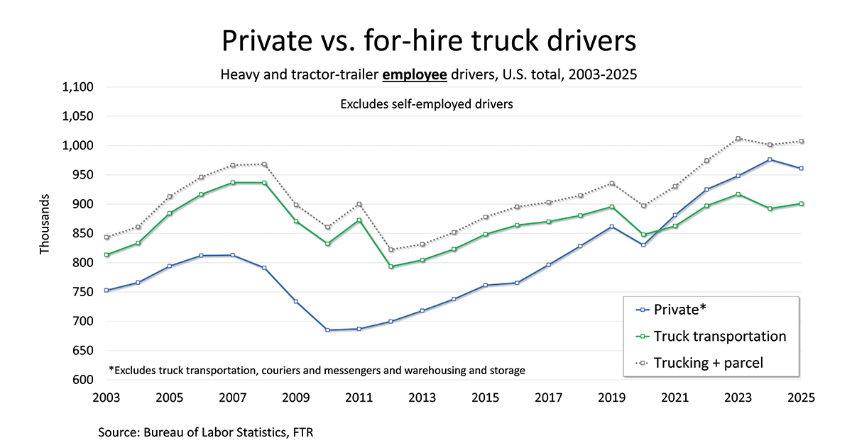 Private-vs-For-Hire-Truck-Drivers-1200x628