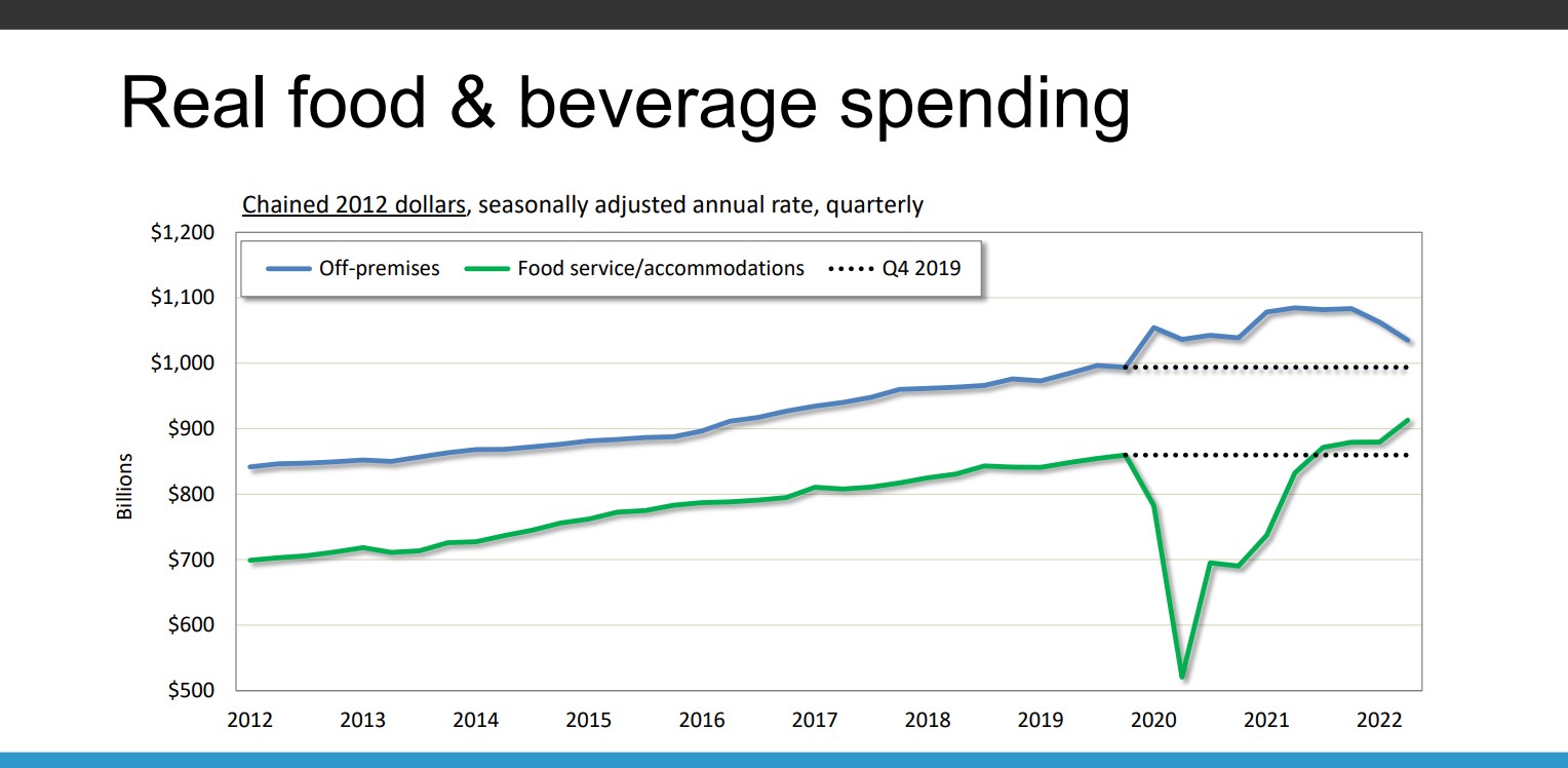 Real F&B Spending FTR Webinar