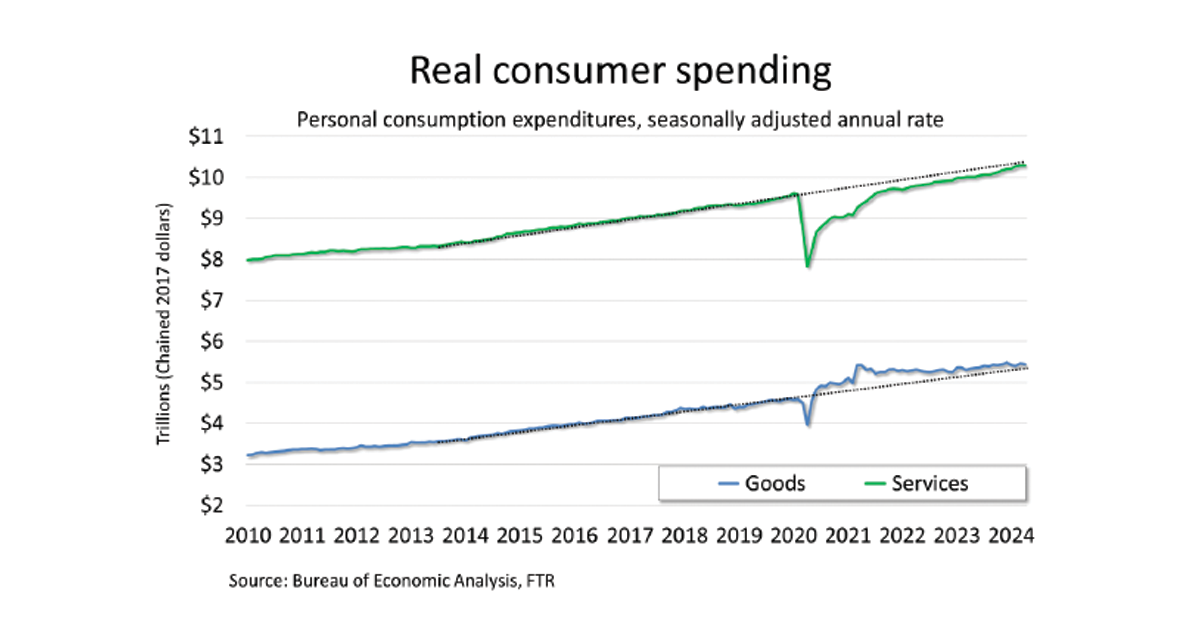 Real-Consumer-Spending-1