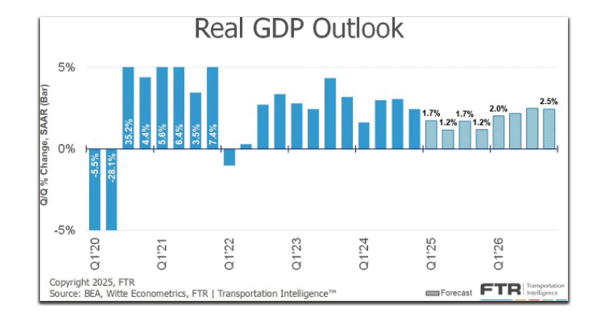 Real-GDP-Outlook-1200x628