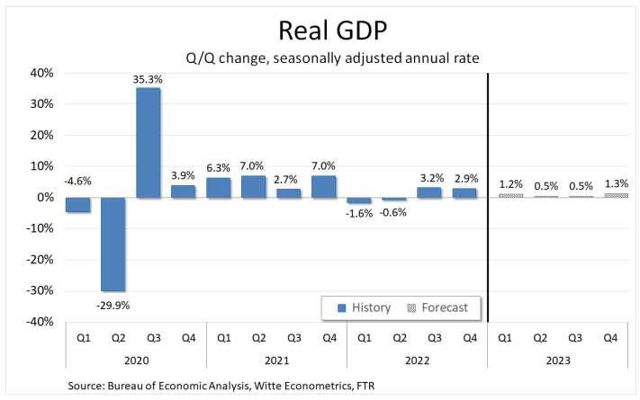 Real-GDP