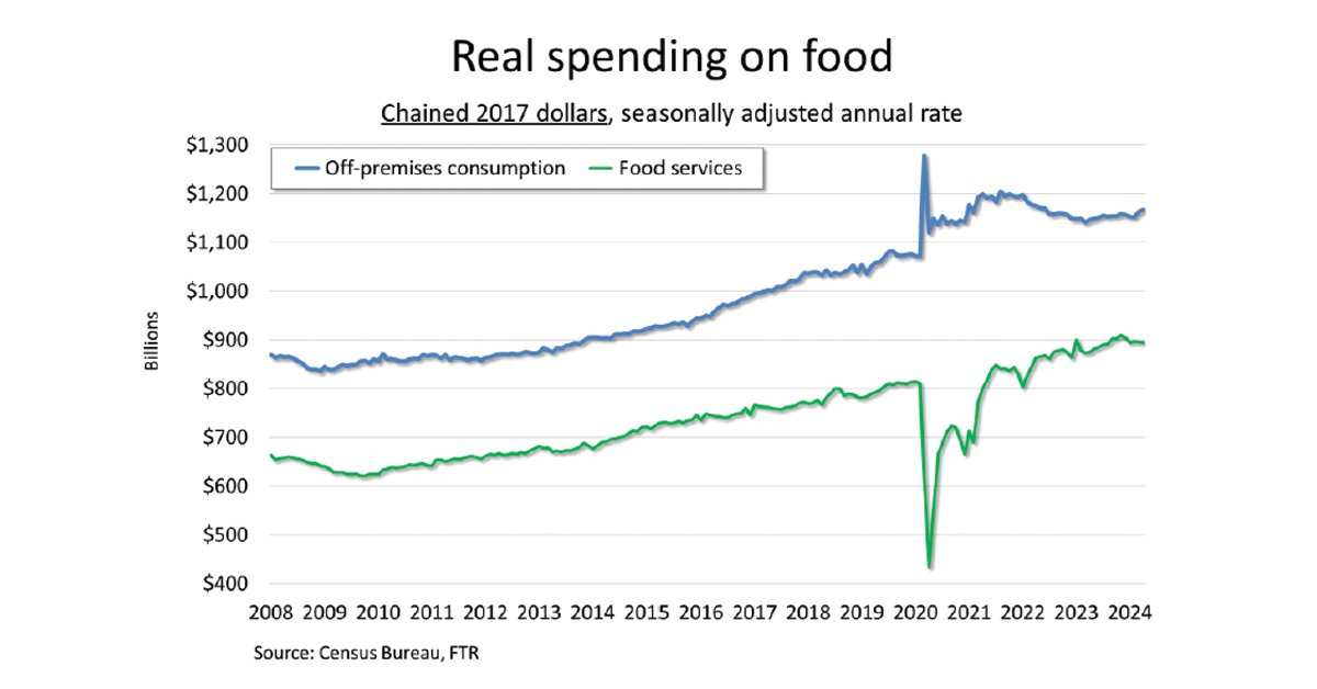 Real-Spending-On-Food-1