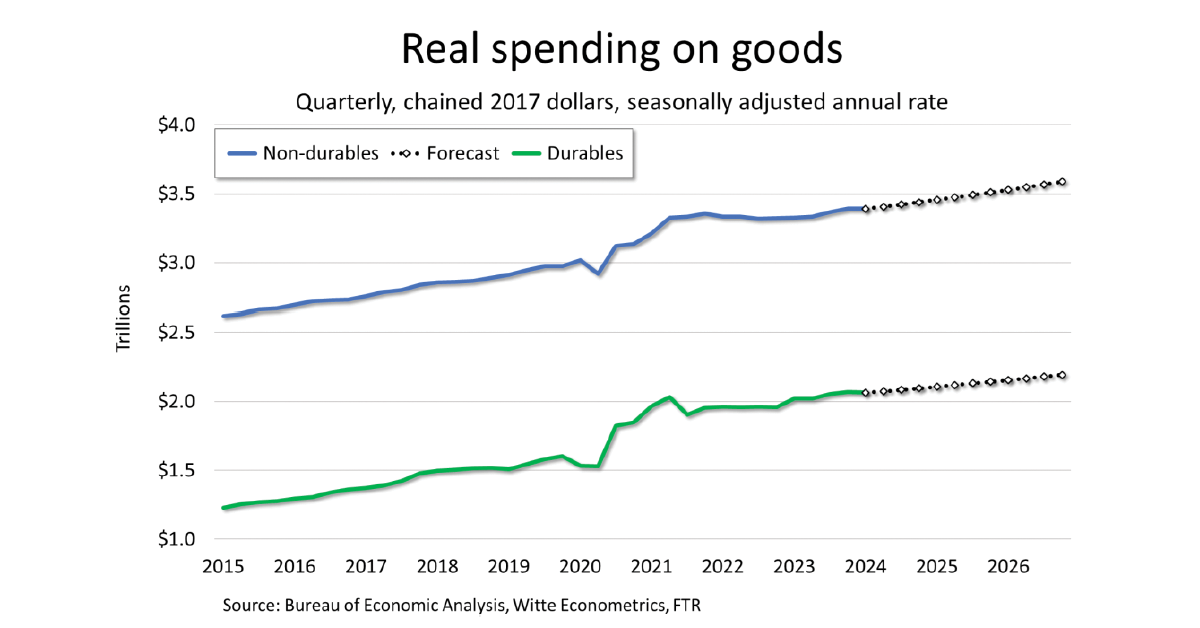 Real-Spending-On-Goods