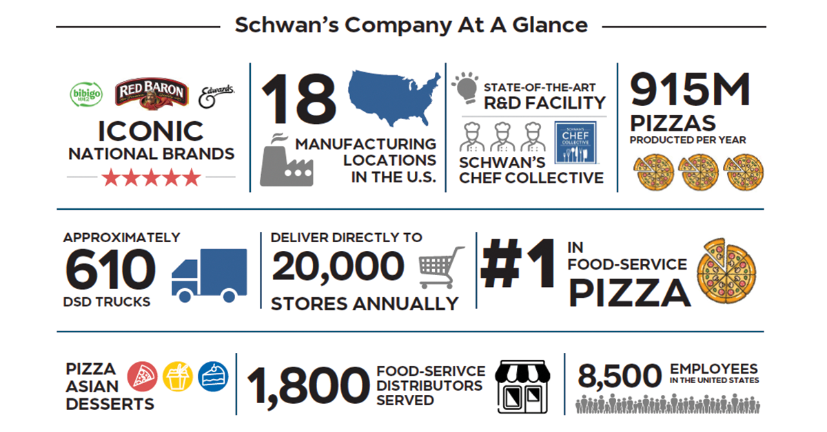 Schwans-Company-1200x628