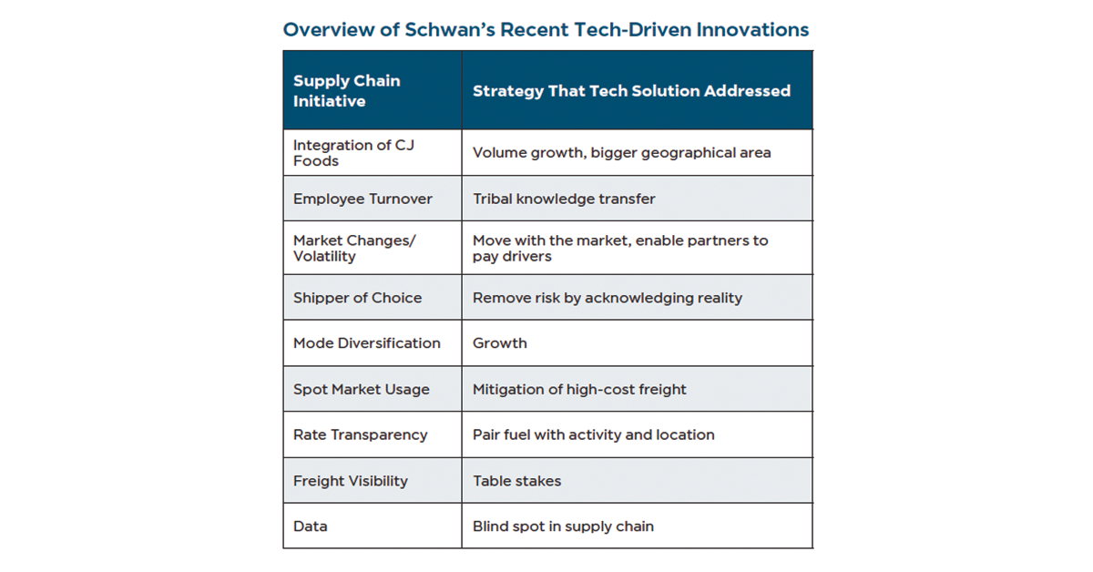 Schwans-Innovations-1200x628