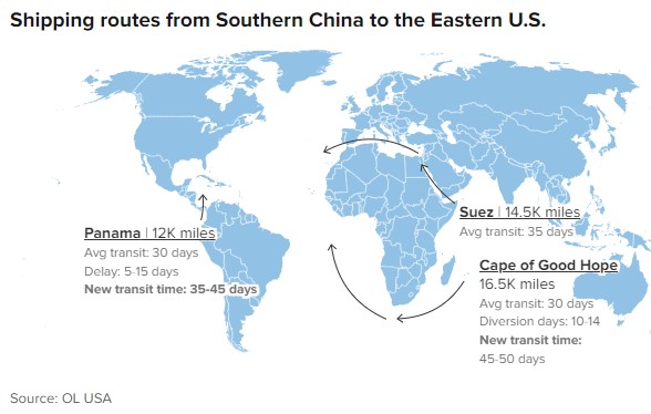 Shipp Routes China to US