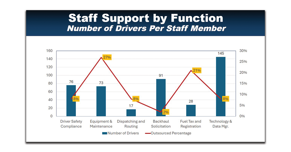 Staff-Support-By-Function-2-1200x628