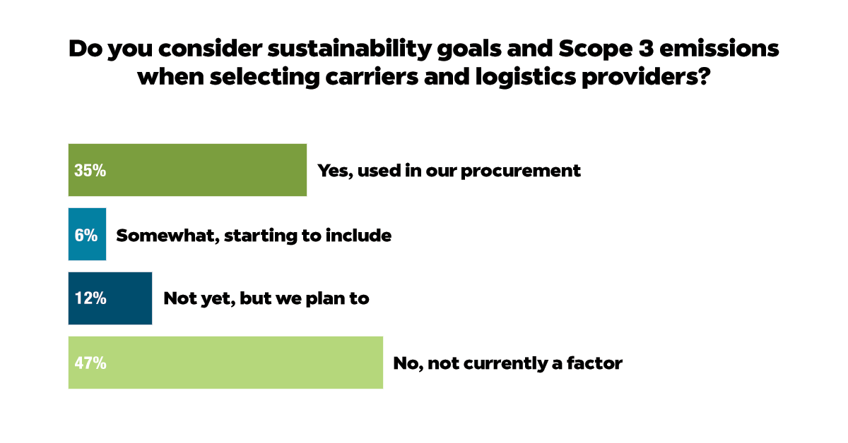 Sustainability-and-Scope-3-Chart-1200x628