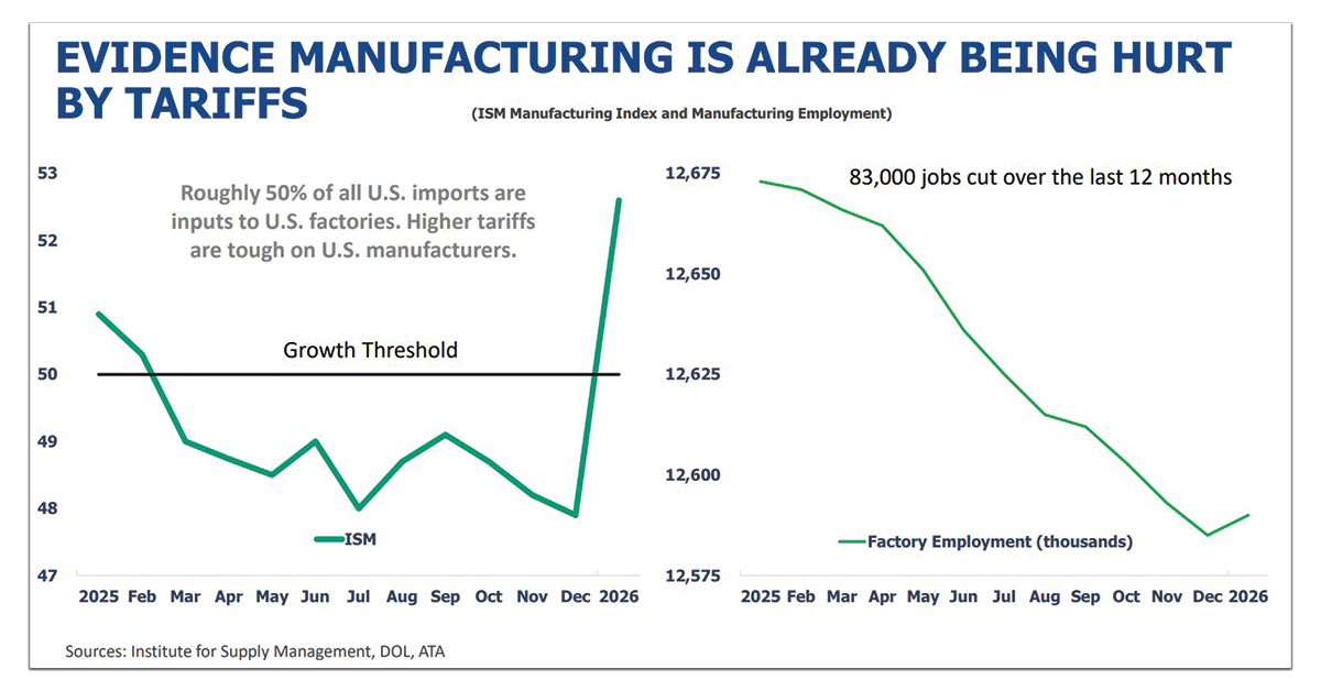 Tariff-Impact-on-Manufacturing-1200x628