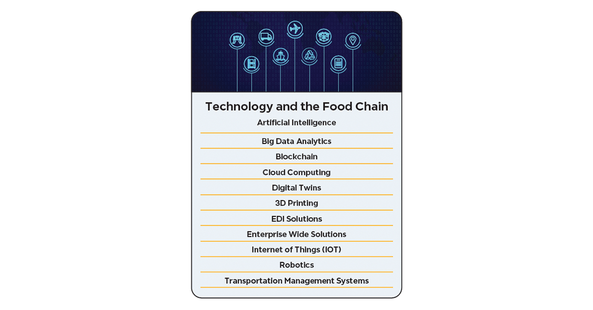 Tech-and-the-Food-Chain-1200x628
