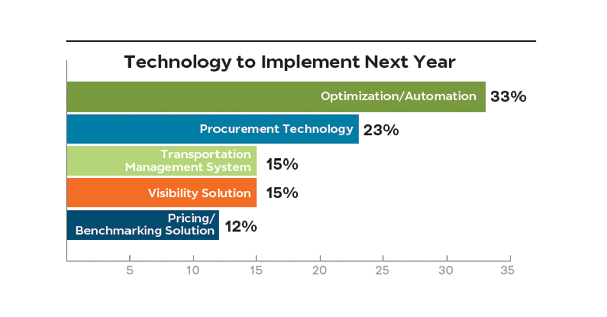 Tech-to-Implement-Next-Year-1200x628