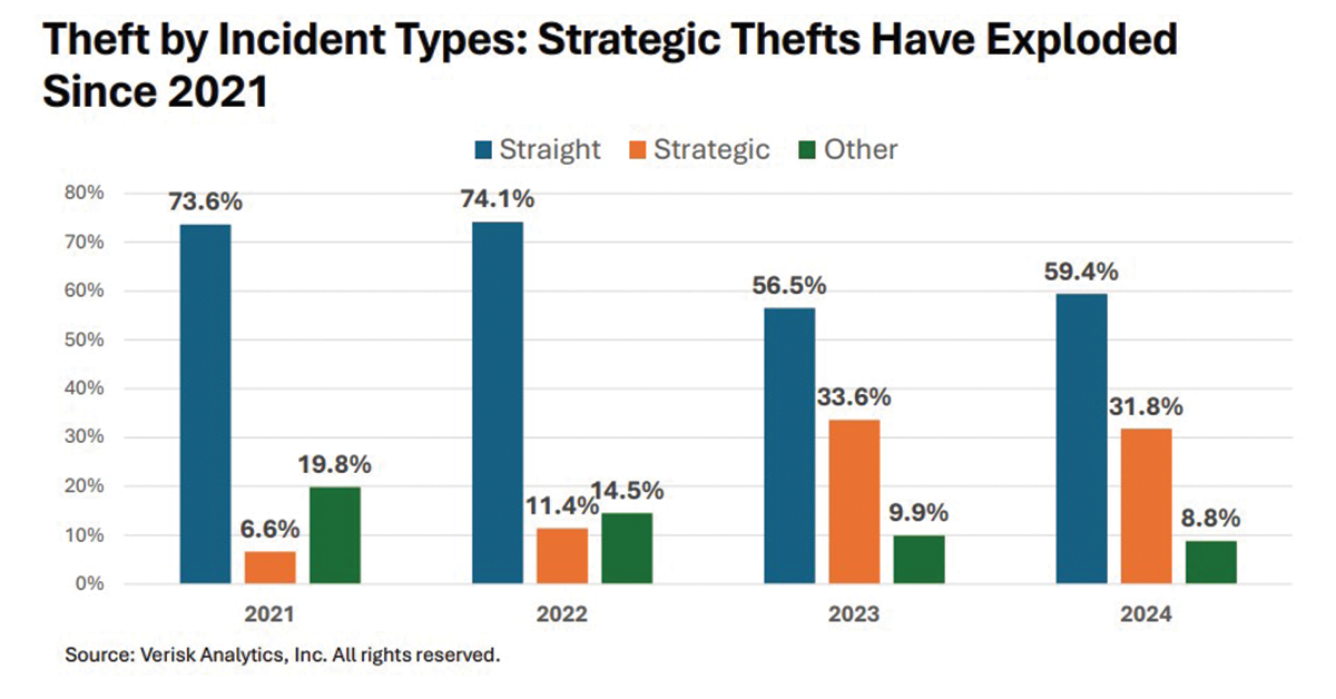 Theft-by-Incident-Type-1200x628