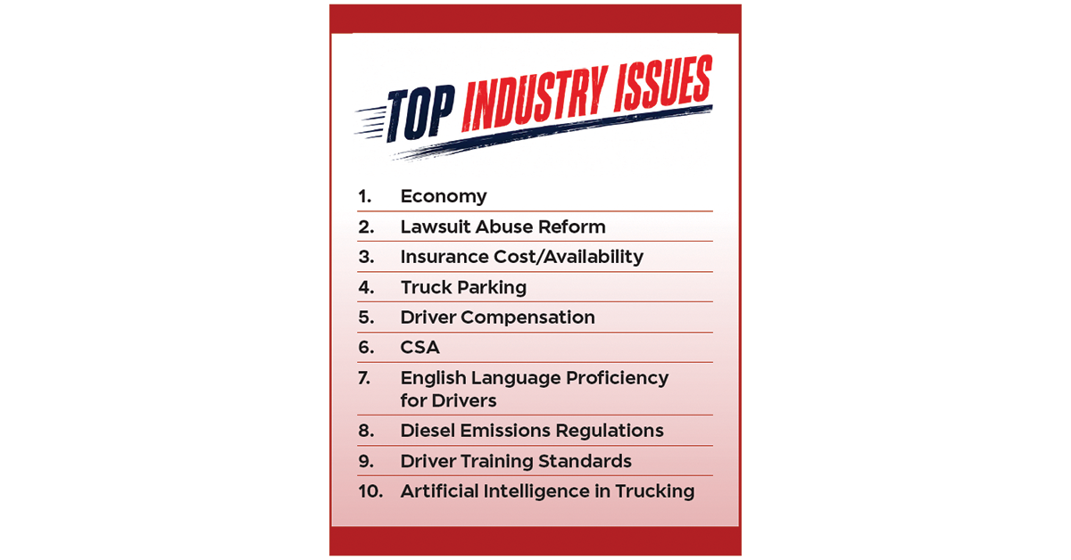 Top-Industry-Issues-1200x628
