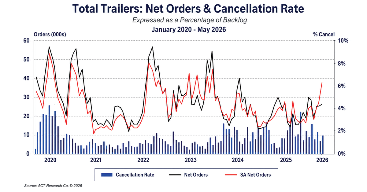 Total-Trailers-Chart-1200x628