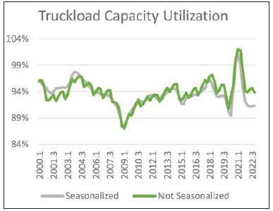 Truckload-Capacity-Utilization-Chart