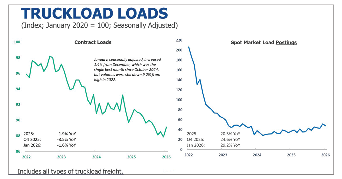 Truckload-Loads-2-1200x628