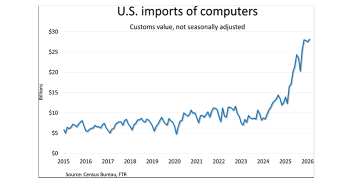 US-Imports-of-Computers-1200x628