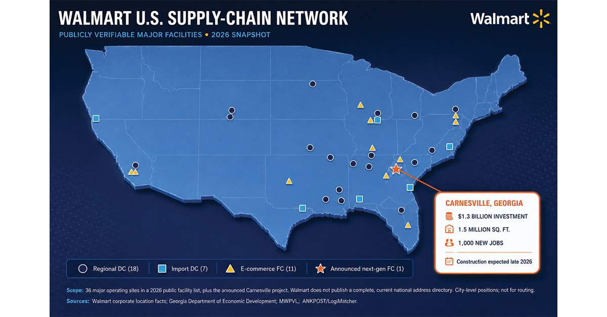 Walmart-US-Supply-Chain-Network-1200x628