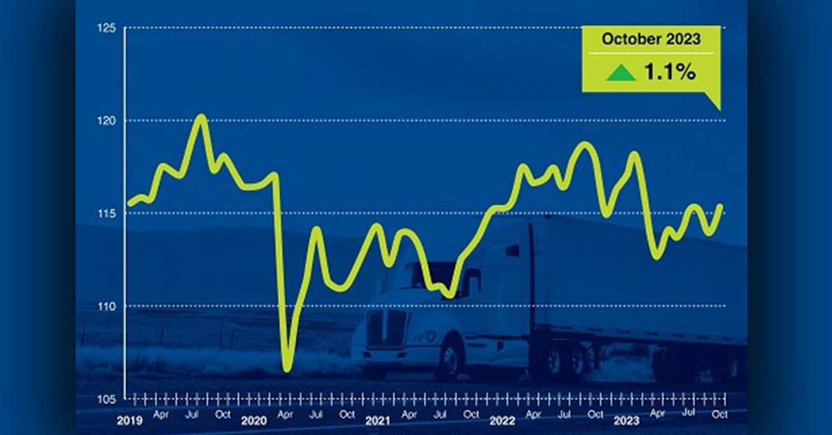 Truck Tonnage Increases 1.1% in October