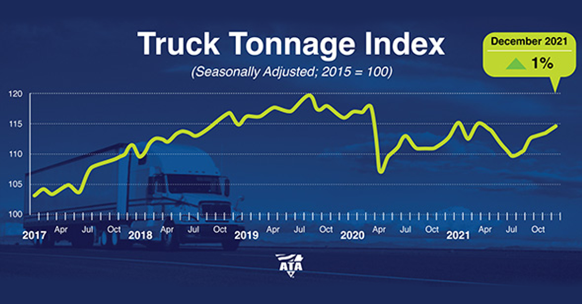 Truck Tonnage Index Increased by 1% in December