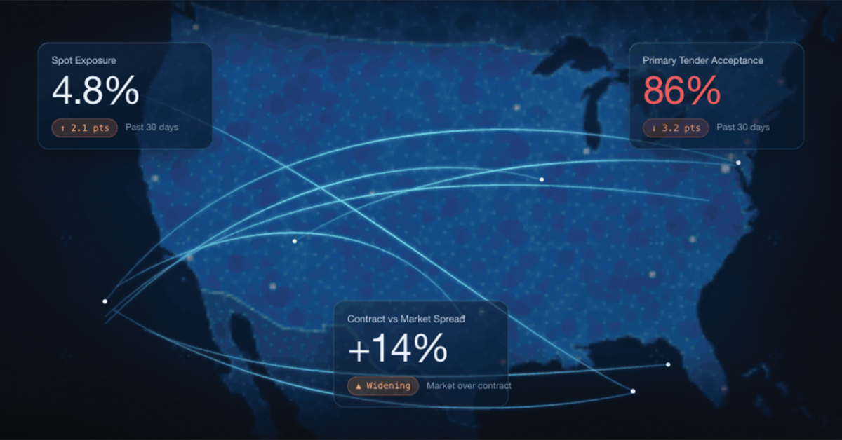 The Hidden Cost of Transportation Network Drift