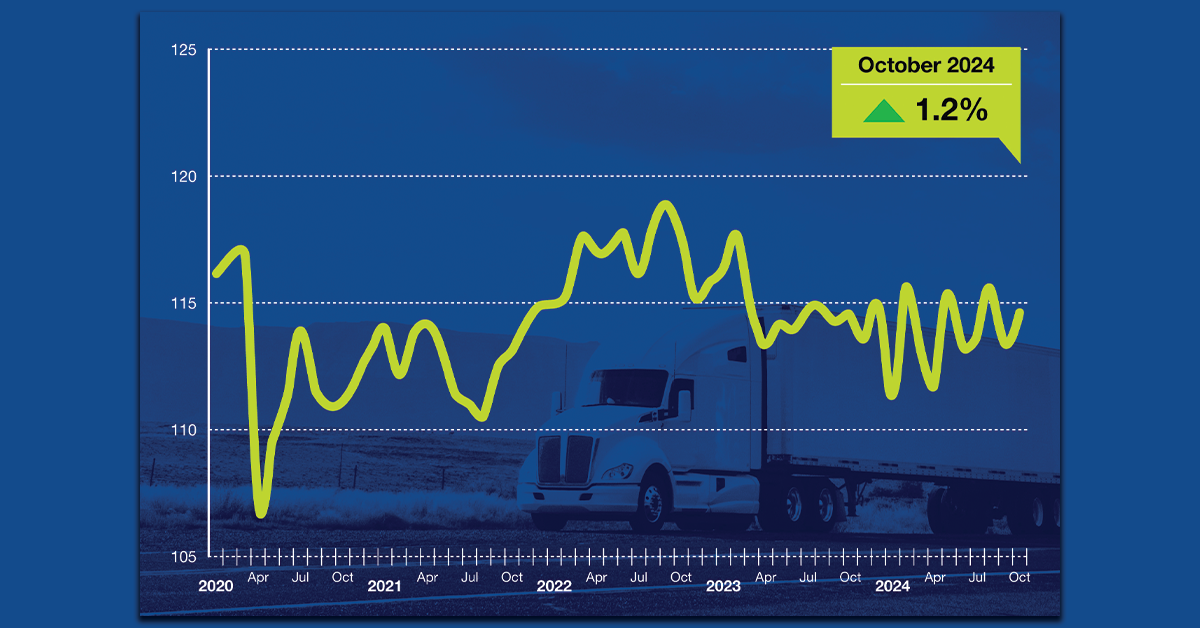 Truck Tonnage Index Rose 1.2% in October