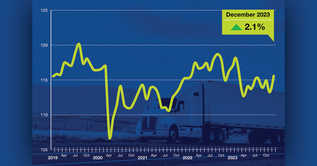 Truck Tonnage Index Increased 2.1% in December