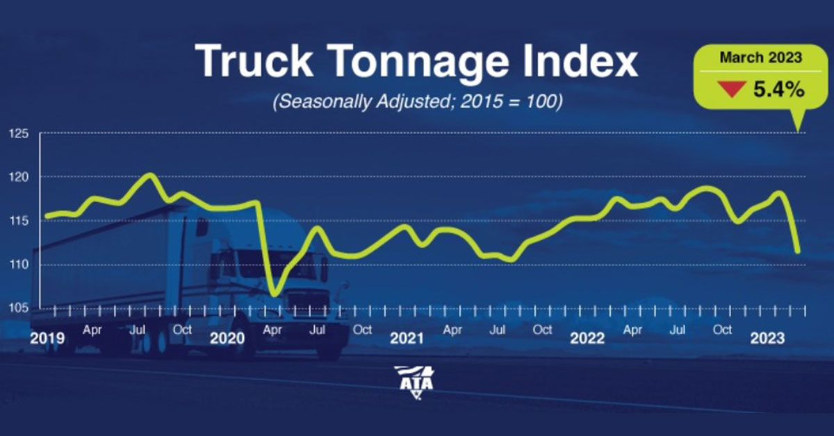Truck Tonnage Decreased 5.4% in March